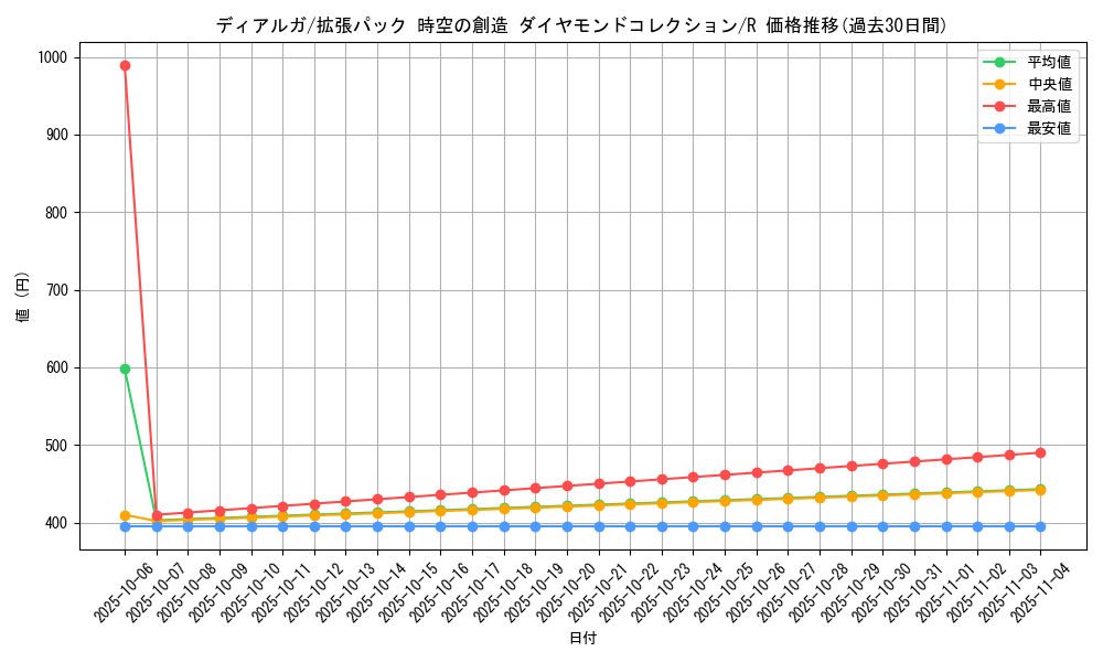 card_27909_series_61058_rarity_65216_graph