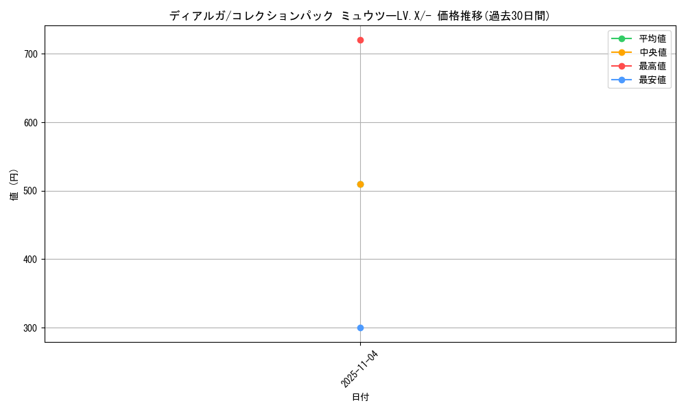 card_27909_series_61087_rarity_95225_graph