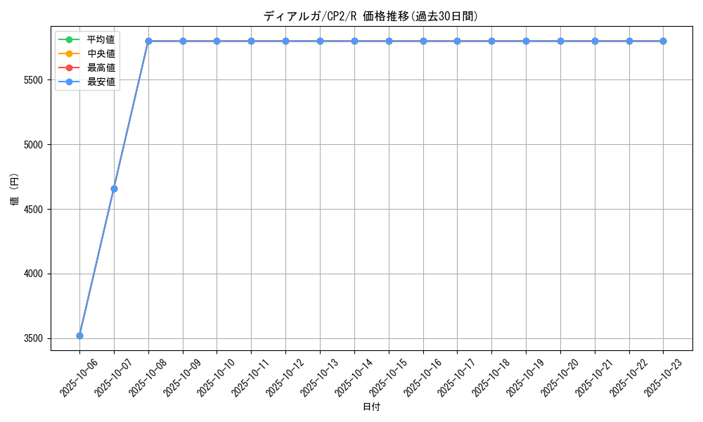 card_27909_series_61172_rarity_65216_graph