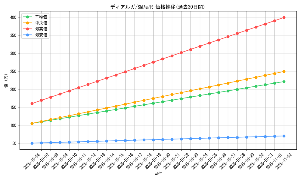 card_27909_series_61264_rarity_65216_graph