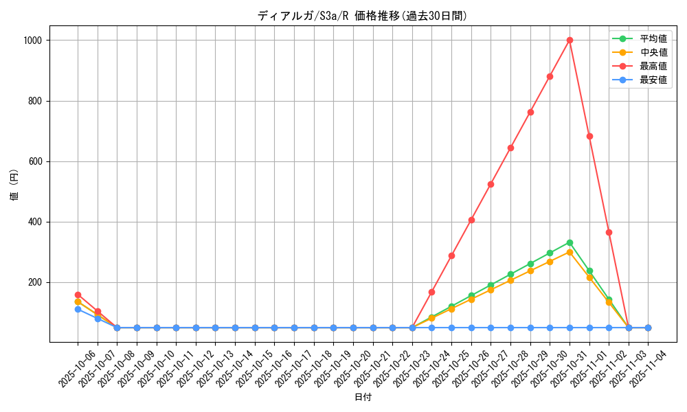 card_27909_series_61315_rarity_65216_graph