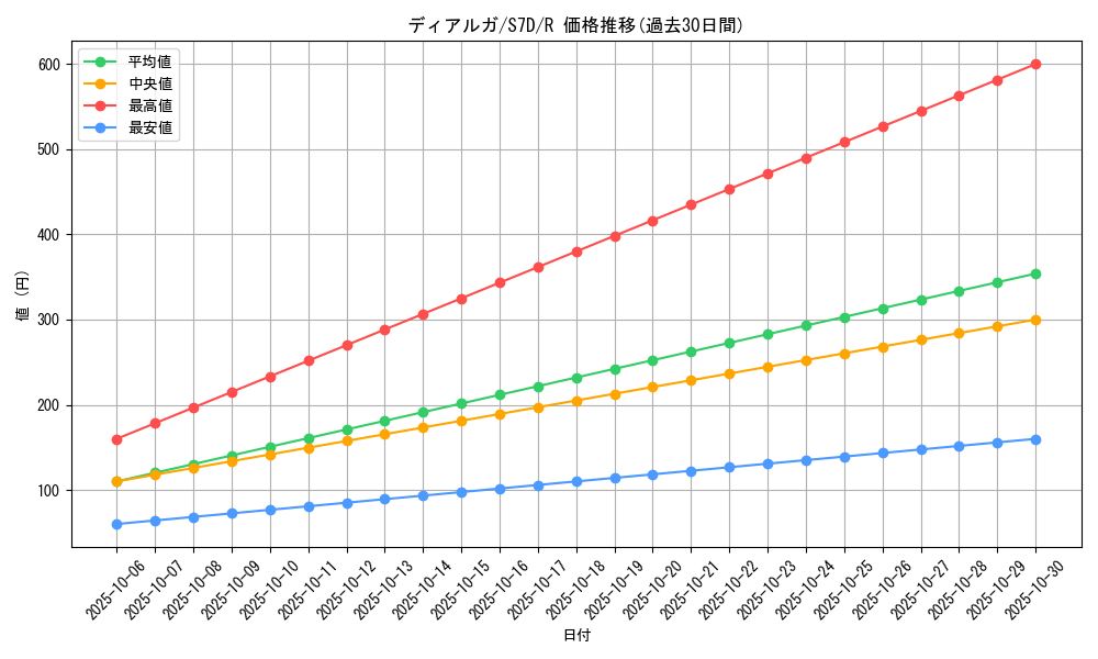 card_27909_series_61343_rarity_65216_graph