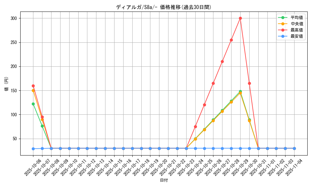 card_27909_series_61351_rarity_95225_graph