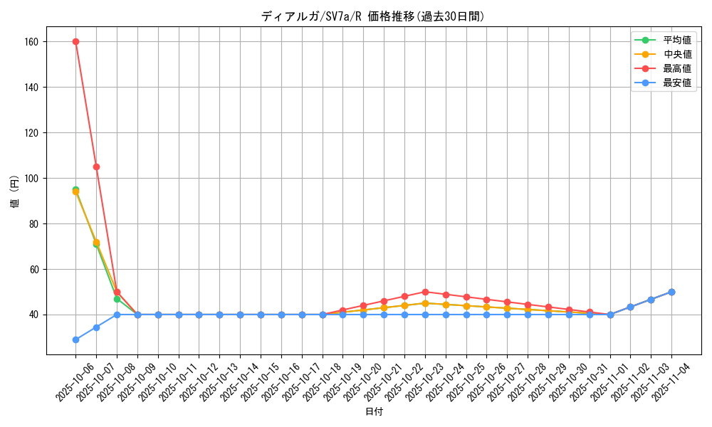 card_27909_series_61420_rarity_65216_graph