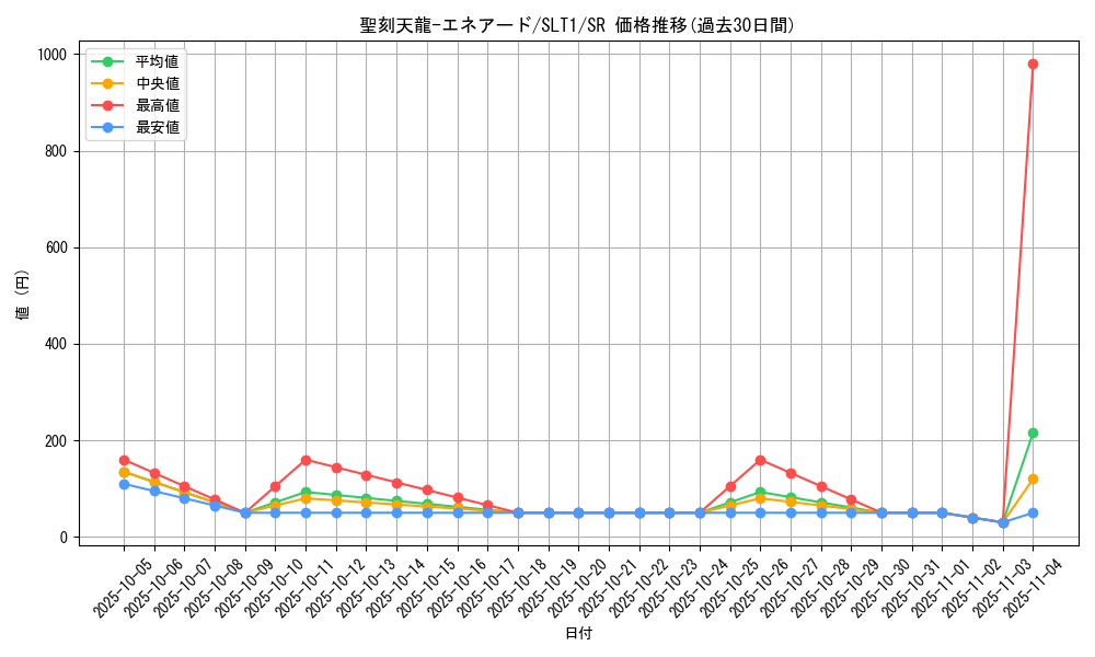 card_2790_series_6226_rarity_3_graph
