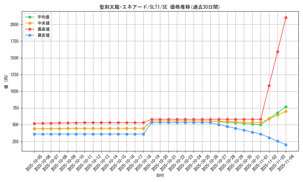 card_2790_series_6226_rarity_5_graph