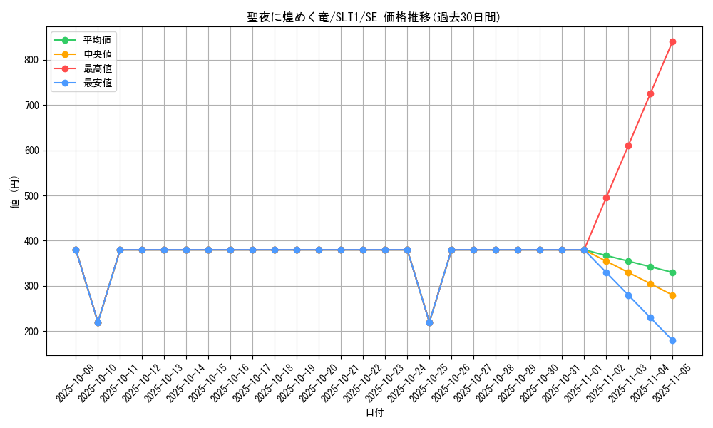 card_2791_series_6226_rarity_5_graph