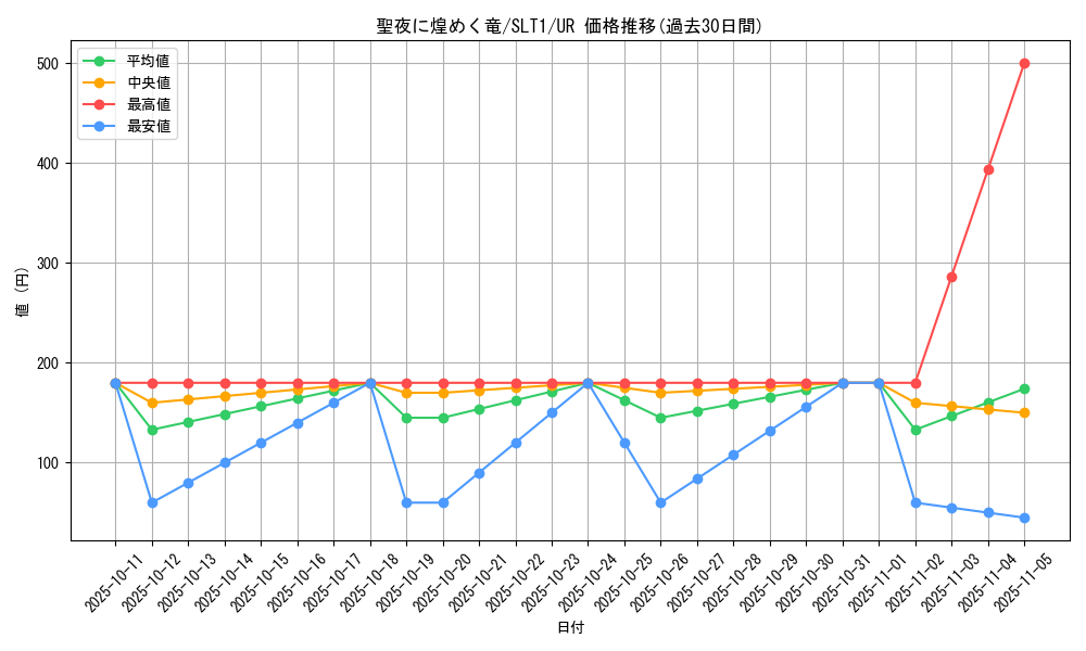 card_2791_series_6226_rarity_7_graph