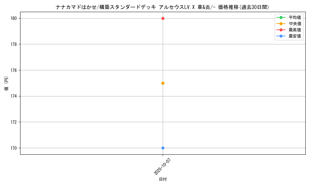 card_27922_series_61090_rarity_95225_graph