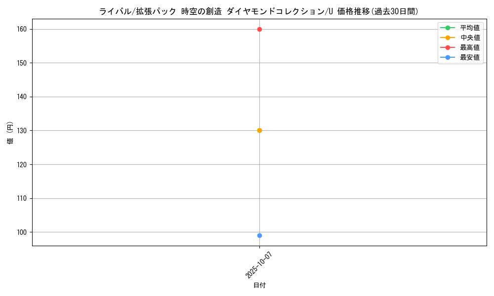 card_27923_series_61058_rarity_65215_graph