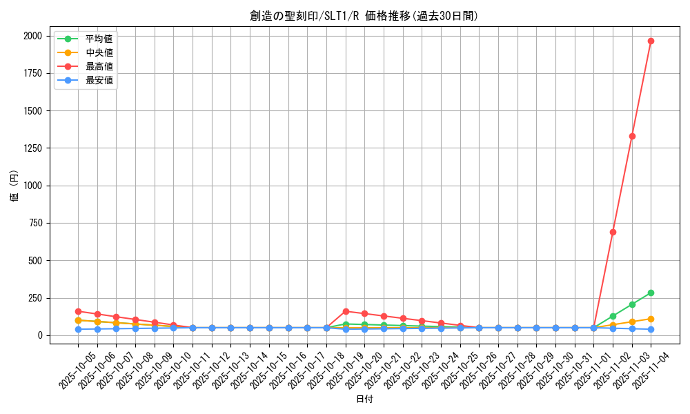 card_2792_series_6226_rarity_62_graph