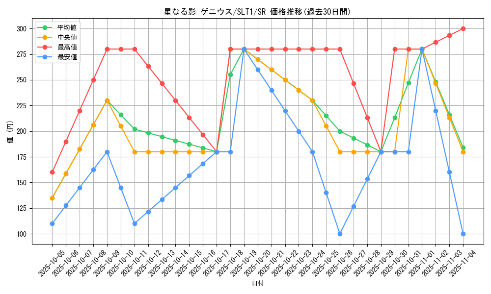 card_2794_series_6226_rarity_3_graph
