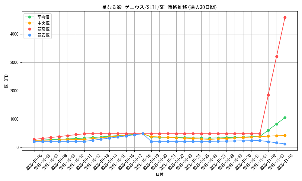 card_2794_series_6226_rarity_5_graph
