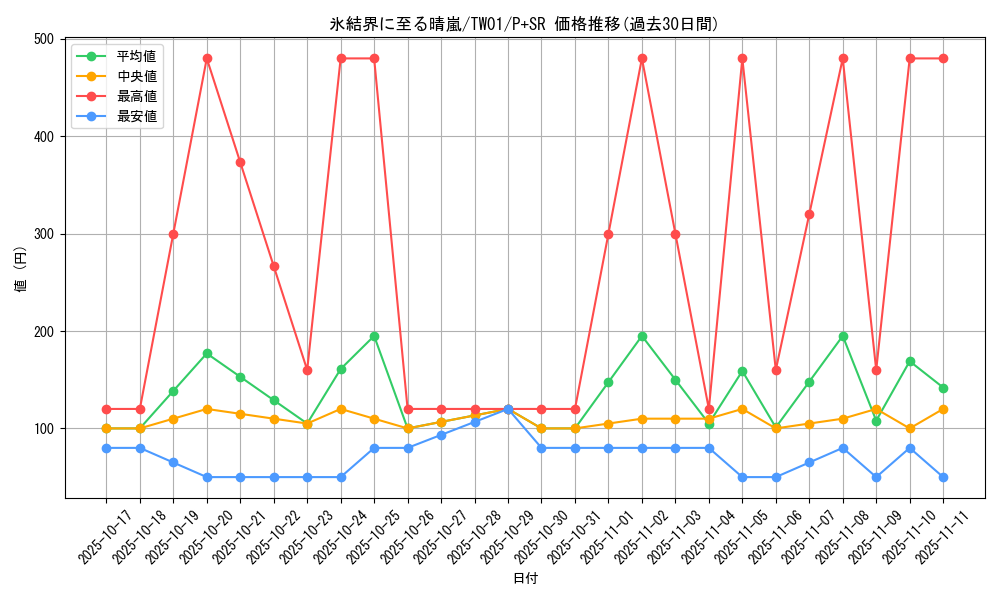 card_2795_series_1880_rarity_183_graph