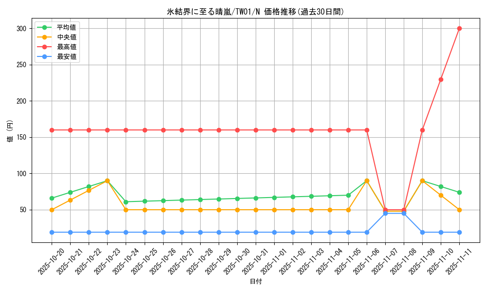 card_2795_series_1880_rarity_1_graph