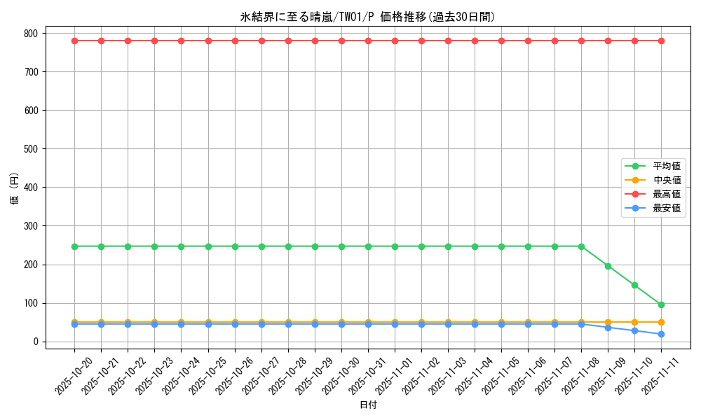 card_2795_series_1880_rarity_2_graph