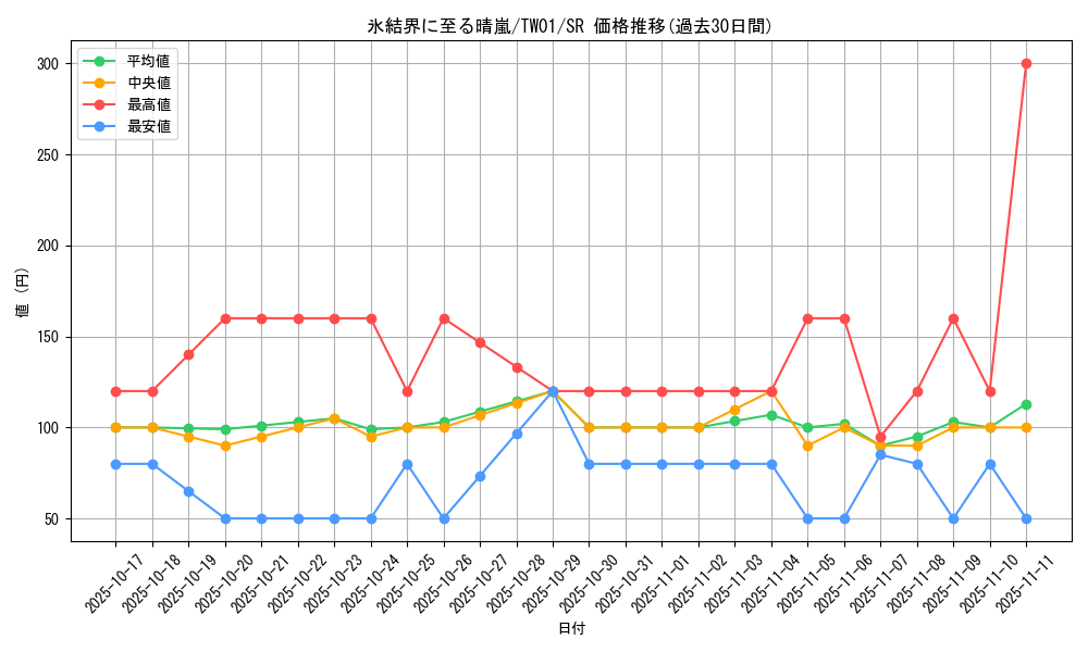 card_2795_series_1880_rarity_3_graph