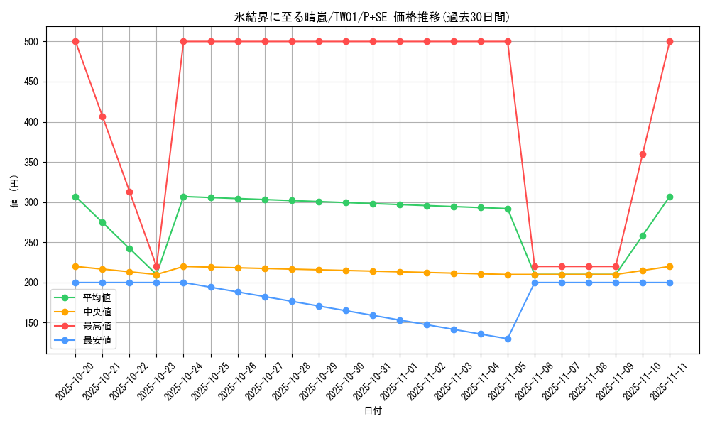 card_2795_series_1880_rarity_703_graph