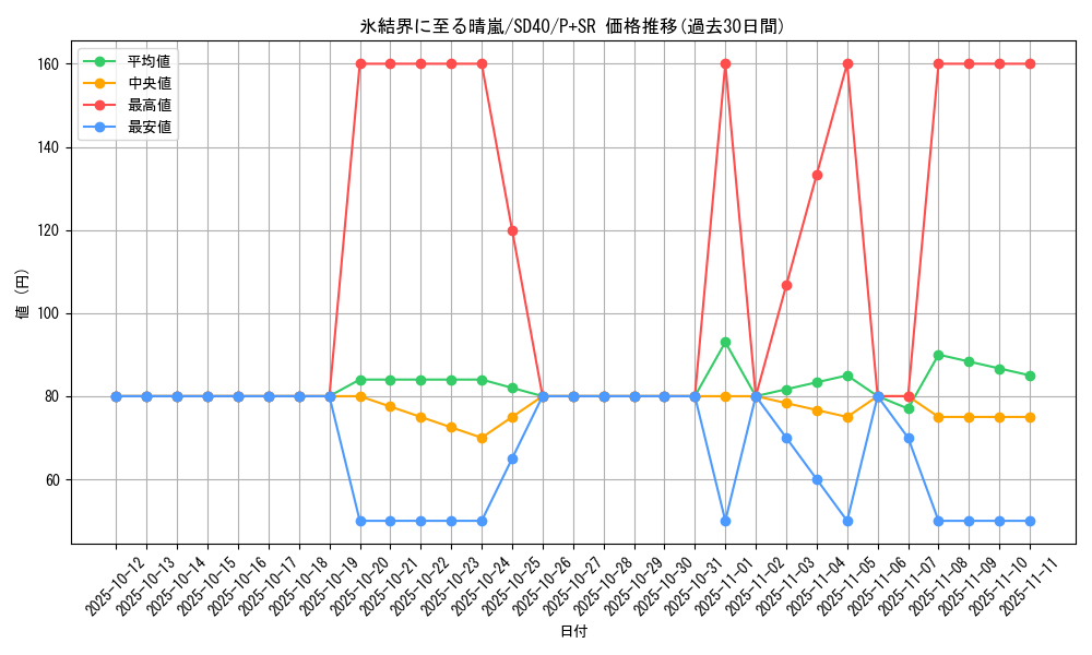 card_2795_series_6270_rarity_183_graph