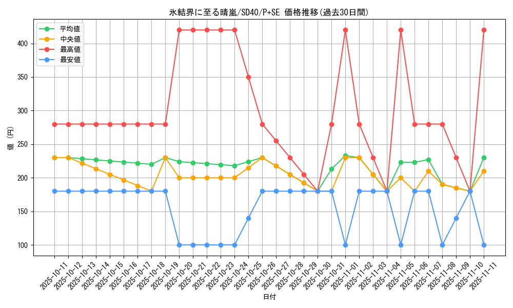 card_2795_series_6270_rarity_703_graph