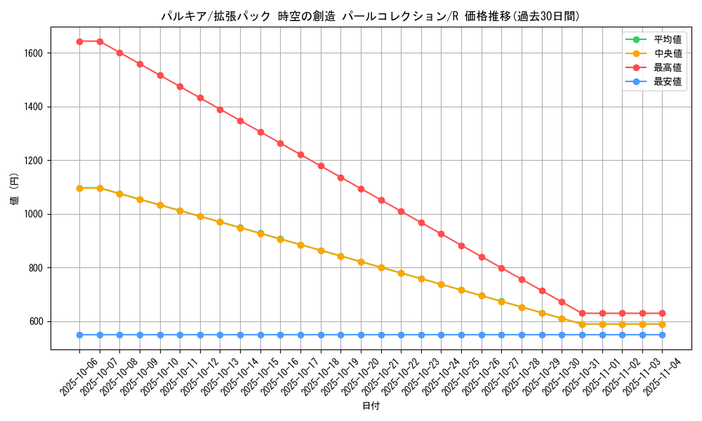 card_27968_series_61059_rarity_65216_graph