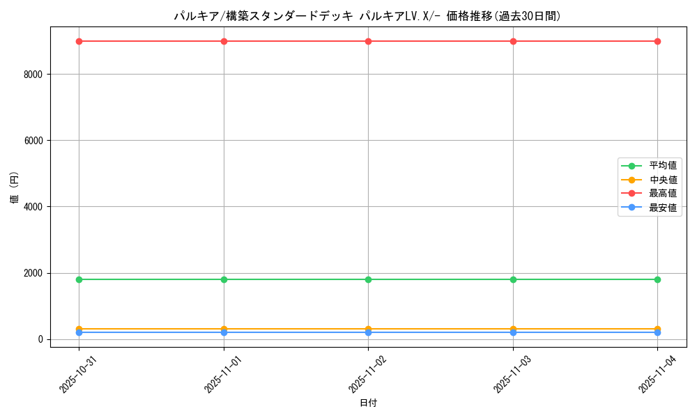 card_27968_series_61066_rarity_95225_graph