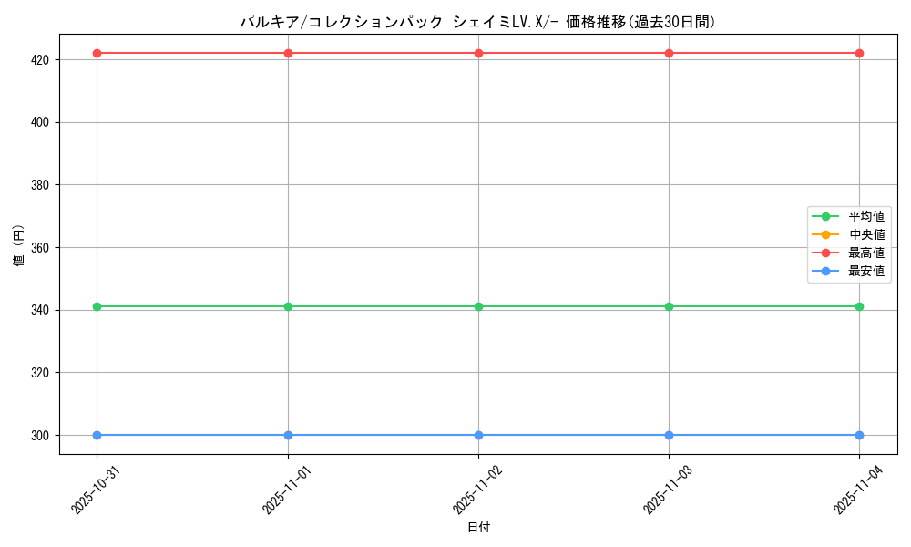 card_27968_series_61086_rarity_95225_graph
