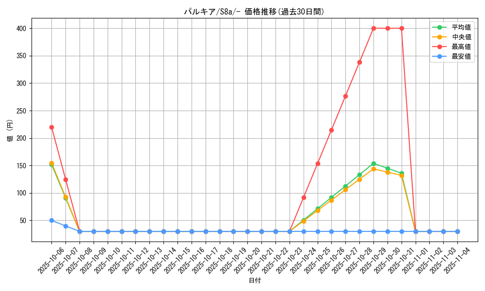 card_27968_series_61351_rarity_95225_graph