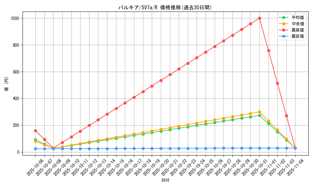 card_27968_series_61420_rarity_65216_graph