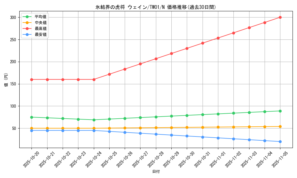 card_2797_series_1880_rarity_1_graph