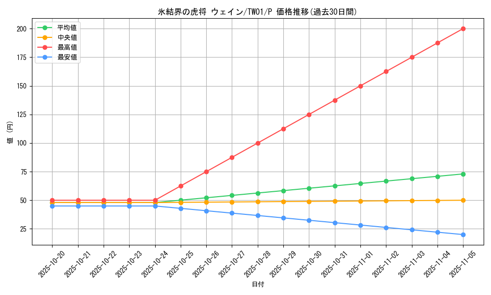 card_2797_series_1880_rarity_2_graph