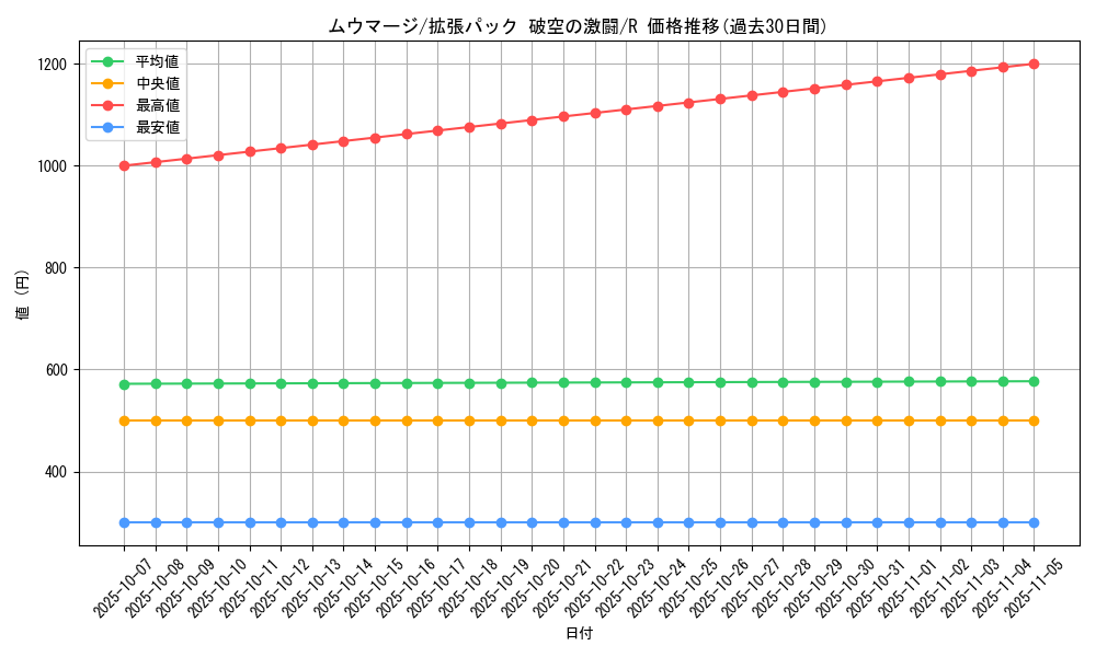 card_27982_series_61076_rarity_65216_graph