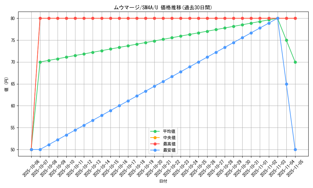 card_27982_series_61251_rarity_65215_graph