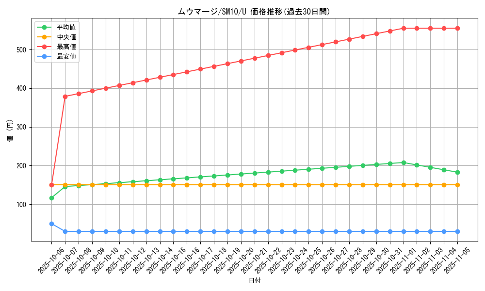 card_27982_series_61287_rarity_65215_graph