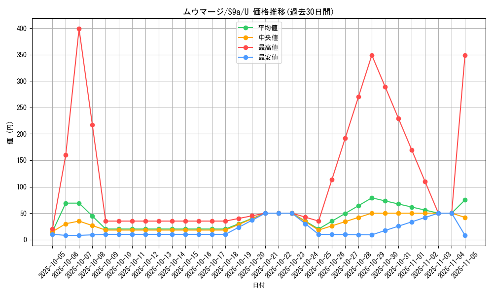 card_27982_series_61358_rarity_65215_graph