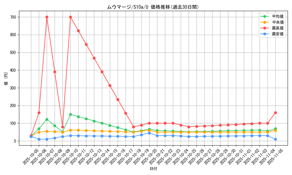 card_27982_series_61363_rarity_65215_graph