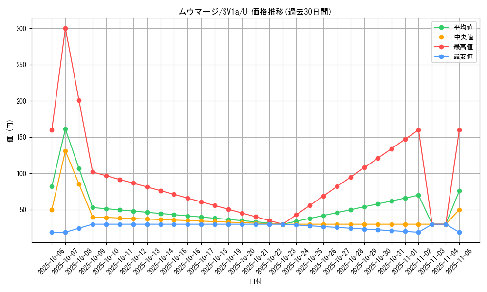 card_27982_series_61379_rarity_65215_graph