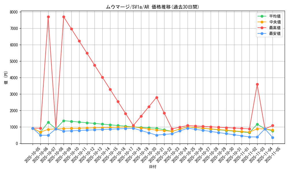 card_27982_series_61379_rarity_86461_graph