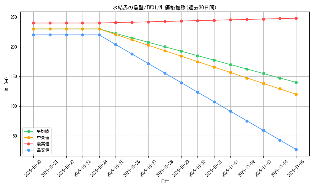 card_2798_series_1880_rarity_1_graph