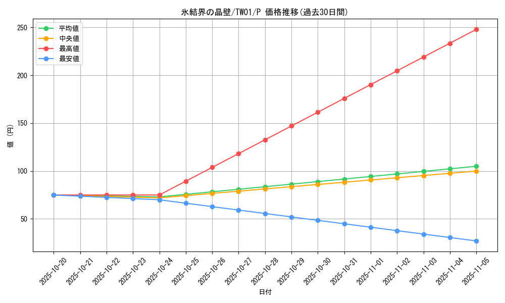 card_2798_series_1880_rarity_2_graph