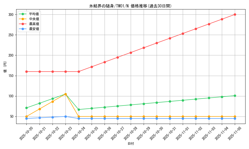 card_2800_series_1880_rarity_1_graph