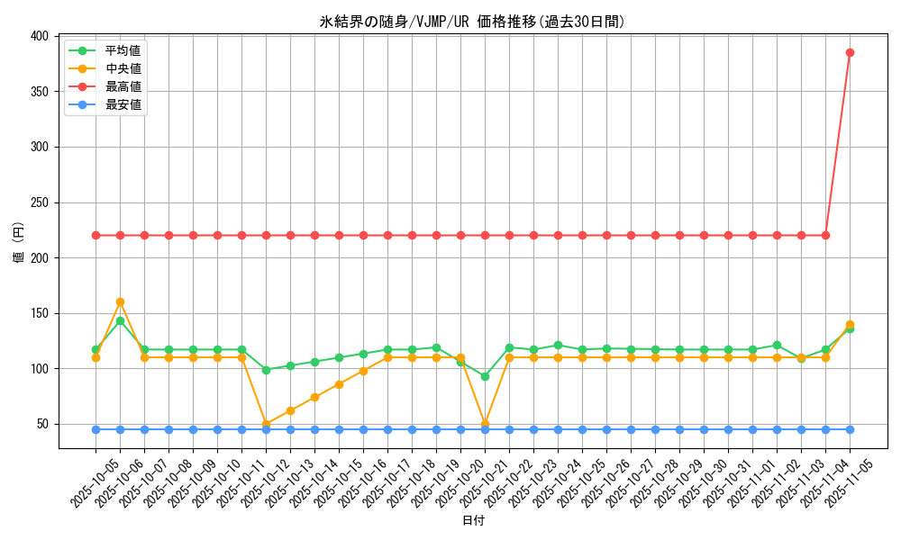 card_2800_series_6297_rarity_7_graph