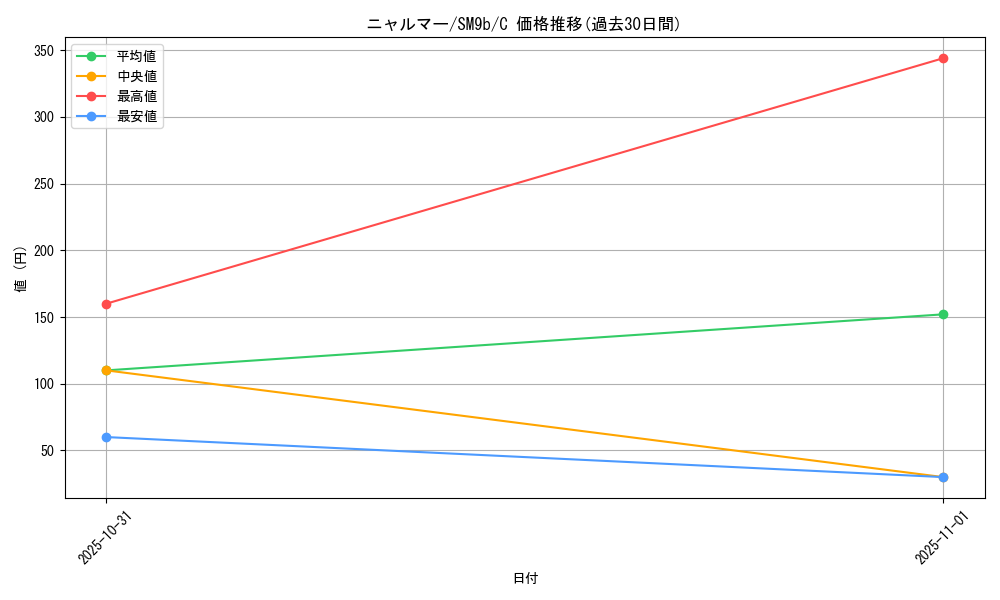 card_28025_series_61286_rarity_65214_graph