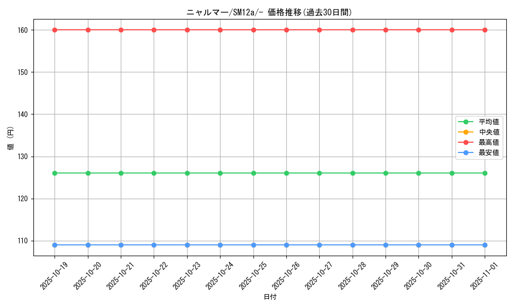 card_28025_series_61299_rarity_95225_graph