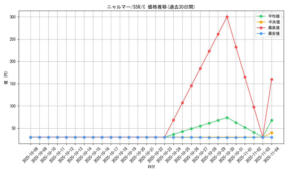 card_28025_series_61332_rarity_65214_graph
