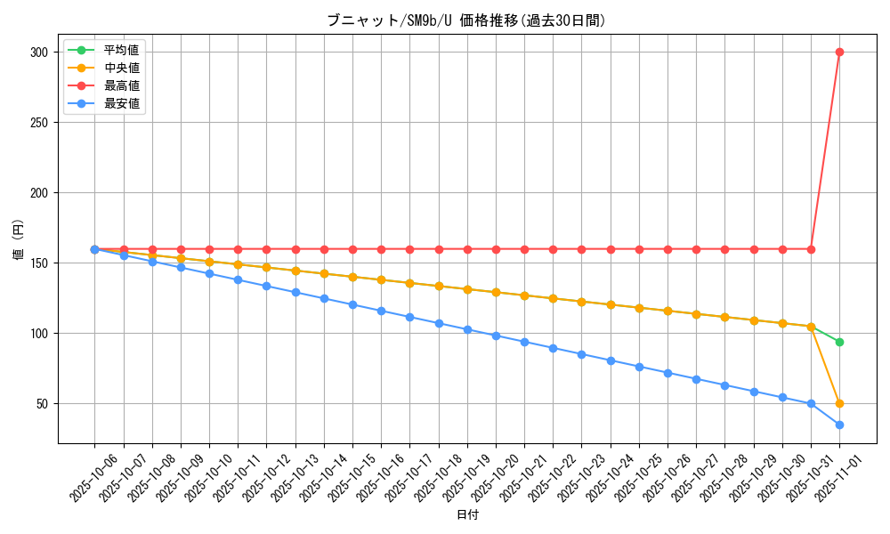 card_28026_series_61286_rarity_65215_graph