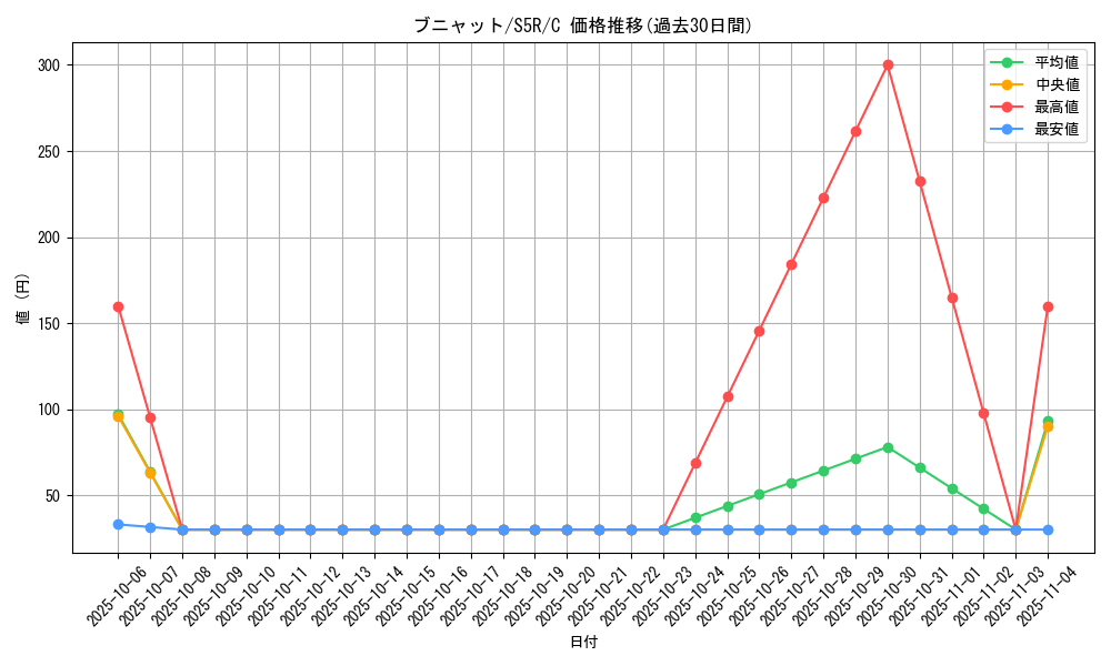 card_28026_series_61332_rarity_65214_graph