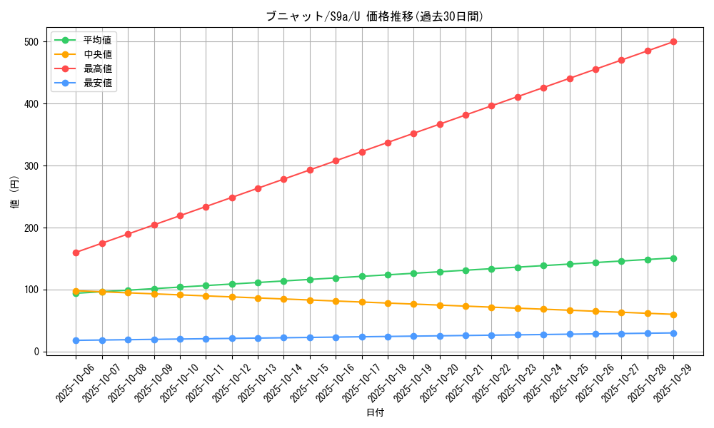 card_28026_series_61358_rarity_65215_graph