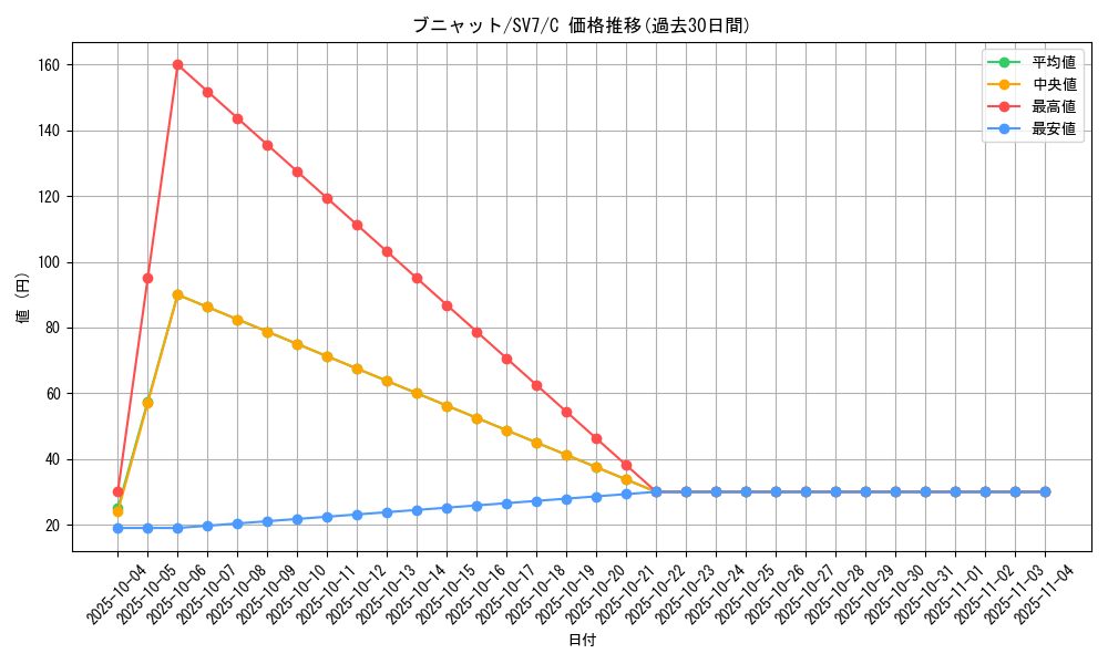 card_28026_series_61416_rarity_65214_graph