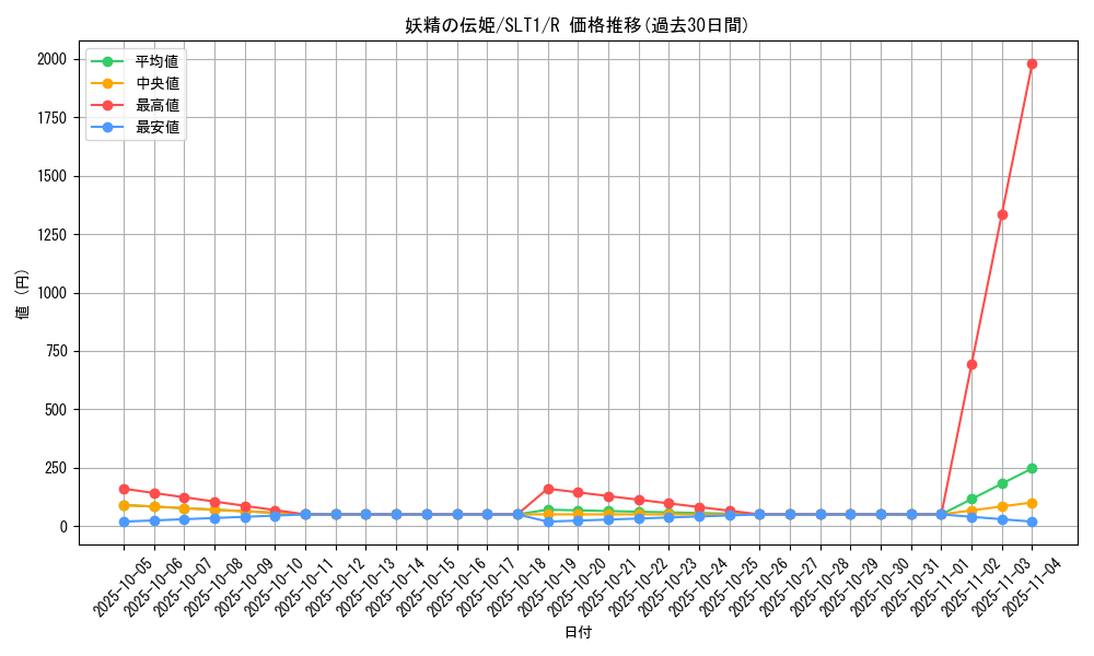 card_2803_series_6226_rarity_62_graph